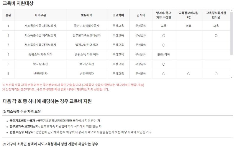 중위소득 50%까지 지원받을 수 있는 교육급여와는 다르게 훨씬 폭넓게 지원되고 있었던 교육비. 다양한 대상은 물론 학교장추천으로도 교육비 지원을 받을 수 있습니다(출처=교육비원클릭 시스템)