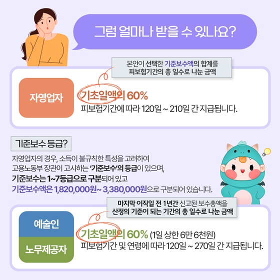 우리도 구직급여 받을 수 있을까?