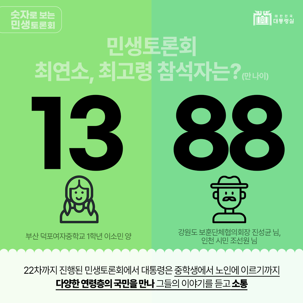 숫자로 보는 민생토론회