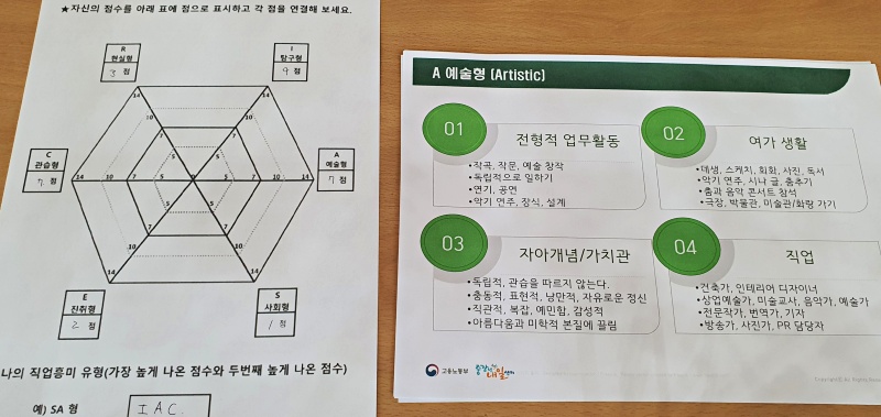 직업심리검사 결과, 나에게 딱 맞는 직업으로 나의 현재 직업이 나왔다.