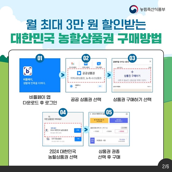 소비자 물가부담 완화 대한민국 농할상품권 구매하는 방법