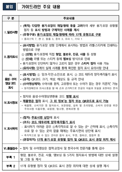 식품의약품안전처에서 점자·음성변환코드 삽입과 관련해 재정한 가이드라인