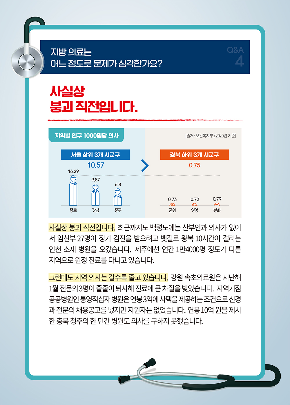 [의료개혁 Q&A] 지방 의료는 어느 정도로 문제가 심각한가요? - ④ 하단내용 참조