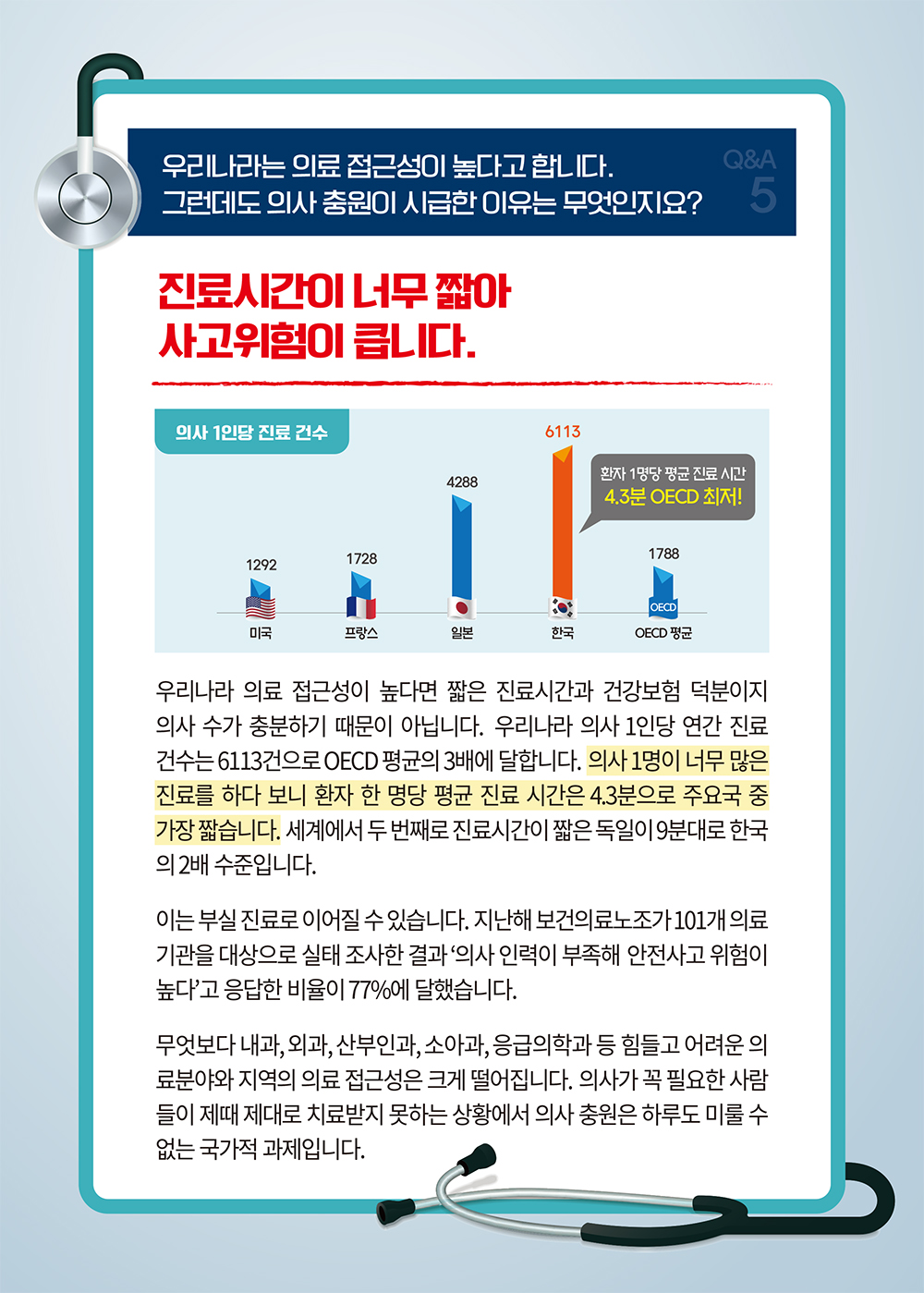 [의료개혁 Q&A] 의사 충원이 시급한 이유는 무엇인지요? - ⑤ 하단내용 참조