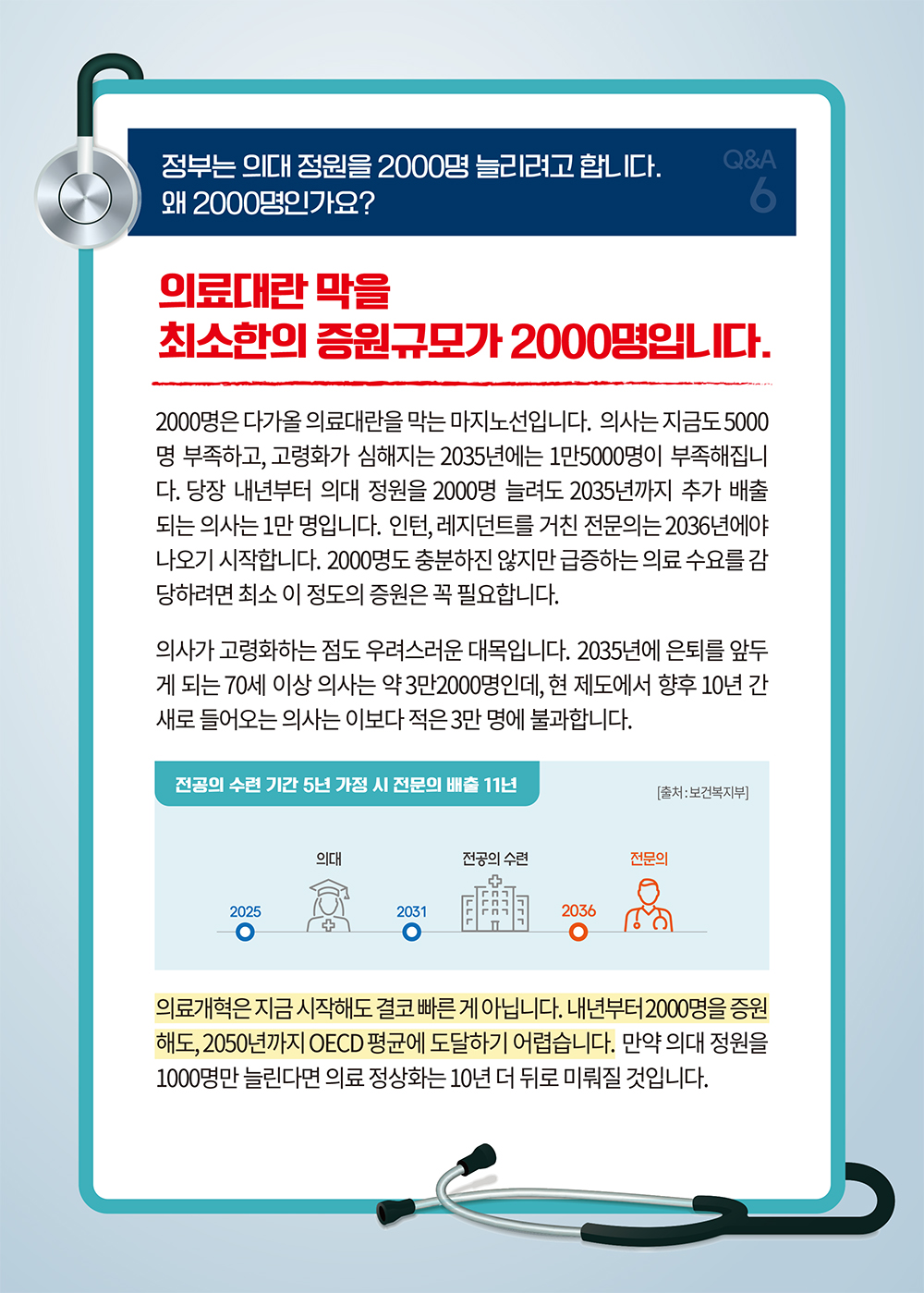 [의료개혁 Q&A] 의사 정원 충원 왜 2000명인가요? - ⑥ 하단내용 참조