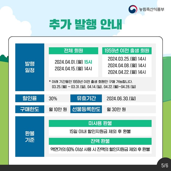 소비자 물가부담 완화 대한민국 농할상품권 구매하는 방법