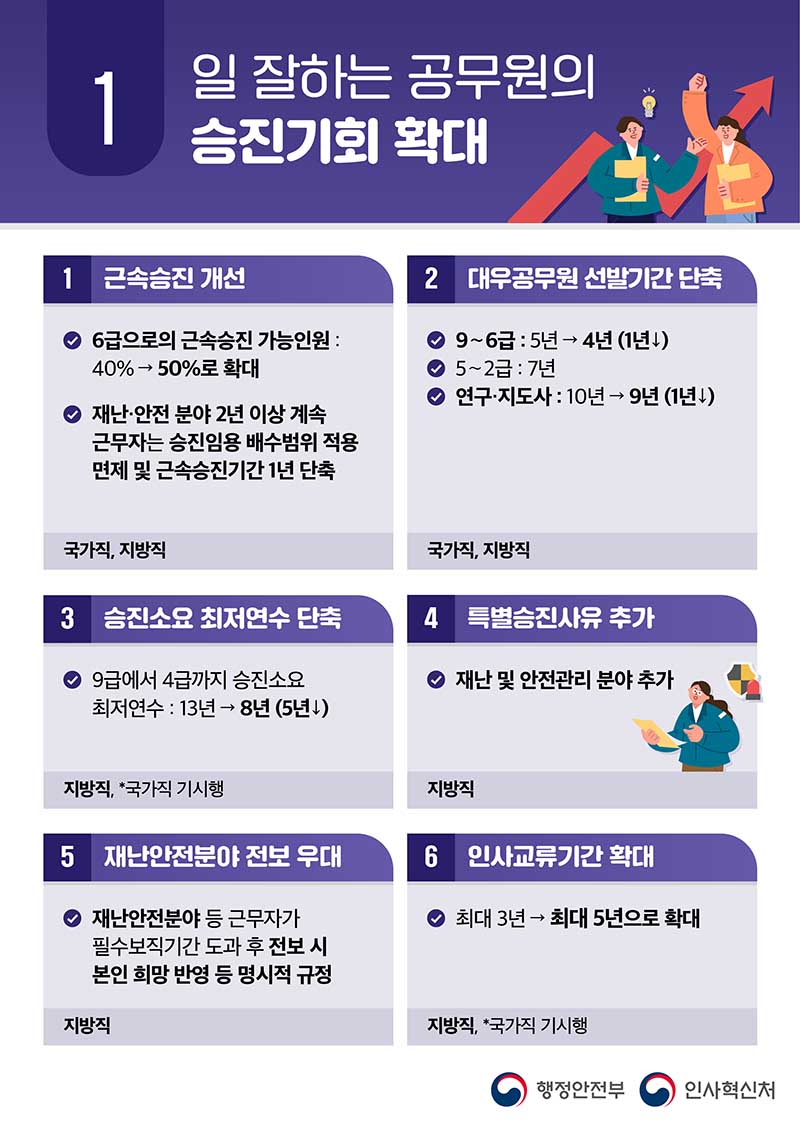 공무원 업무집중 여건 조성 방안. (인포그래픽=행정안전부·인사혁신처)