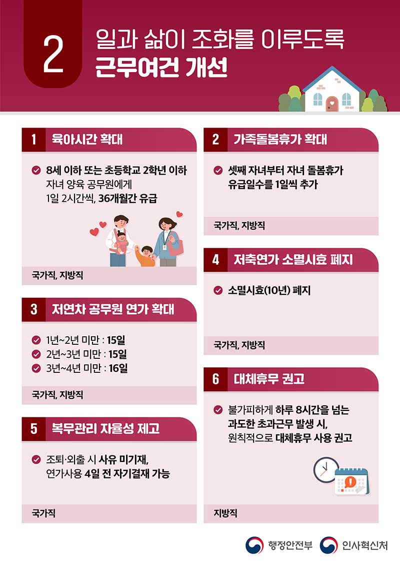 공무원 업무집중 여건 조성 방안. (인포그래픽=행정안전부·인사혁신처)