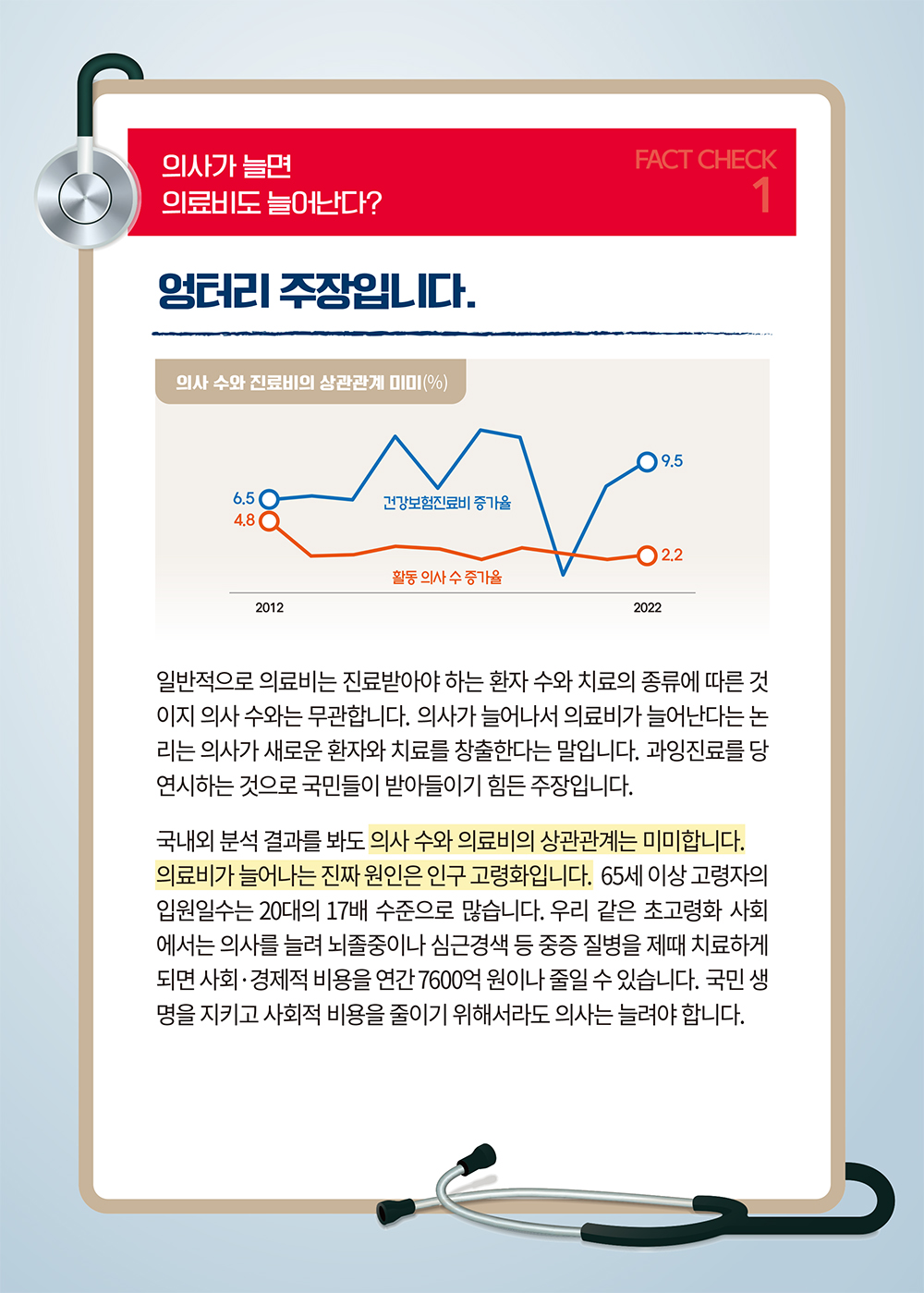 [의료개혁 Q&A] 의사가 늘면 의료비도 늘어난다? - ⑫ 하단내용 참조