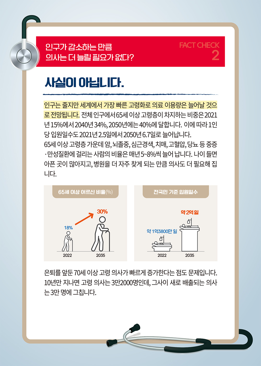 [의료개혁 Q&A] 인구가 감소하는 만큼 의사는 더 늘릴 필요가 없다? - ⑬ 하단내용 참조