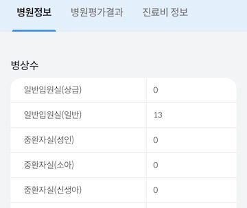 자세한 병원 정보도 확인할 수 있다.(출처=건강e음)