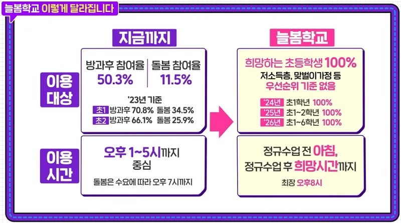 ‘누구나 누리고 만족하는 늘봄학교, 이렇게 달라집니다1(캡쳐=유튜브 교육TV).