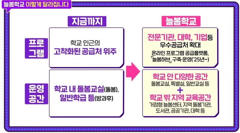 늘봄학교 프로그램 및 이용시간 안내(캡쳐=유튜브 교육TV).