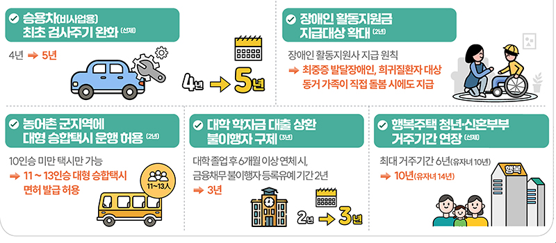 Main cases: 65 cases of innovation in living regulations