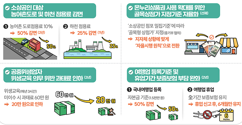 주요사례 : 중소상공인 활력 제고 66건(한시 56건, 선제 10건)  (자세한 내용은 본문에 설명 있음)