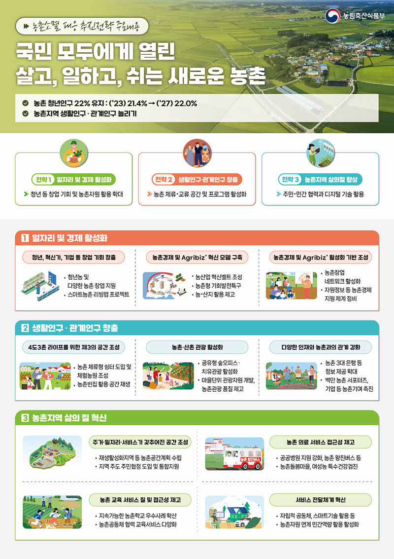 농촌소멸 대응 추진전략. (인포그래픽=농림축산식품부)