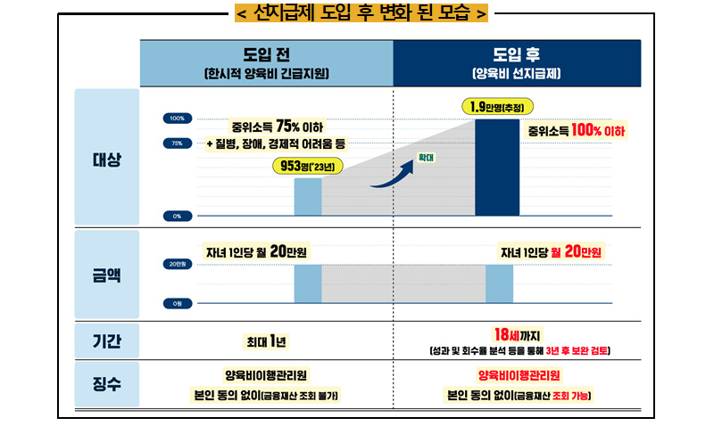 선지급제 도입 후 변화 된 모습. (자료=여성가족부)