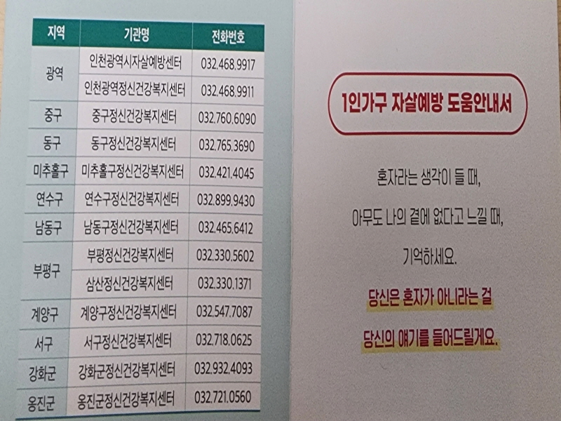 예시 : 현재 인천에서 운영중인 정신건강복지센터 현황 사진