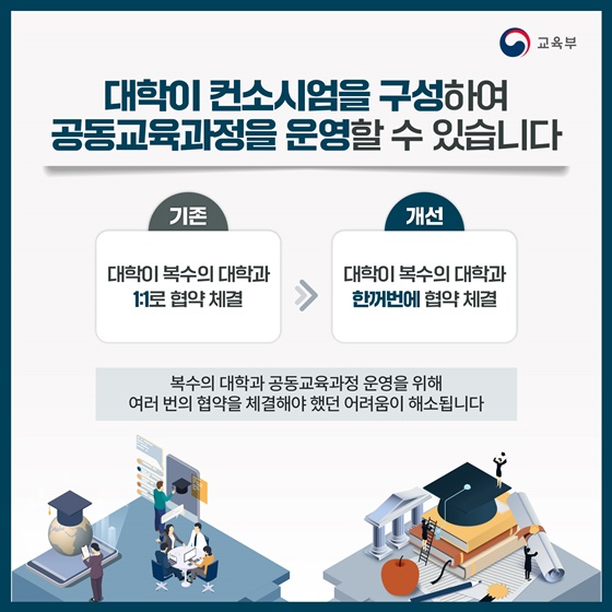 국내외 대학-산업체-연구기관, 교류와 협력을 더욱 활성화하겠습니다!