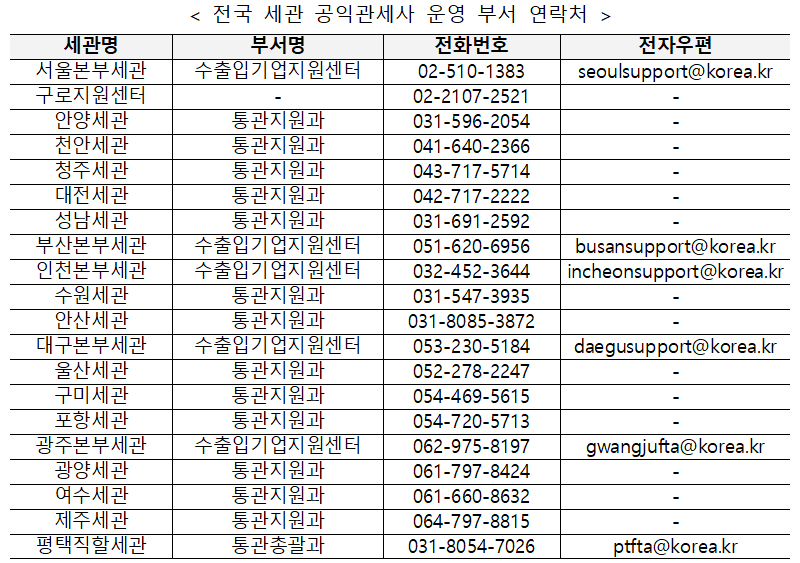 전국 세관 공익관세사 운영 부서 연락처. (표=관세청)