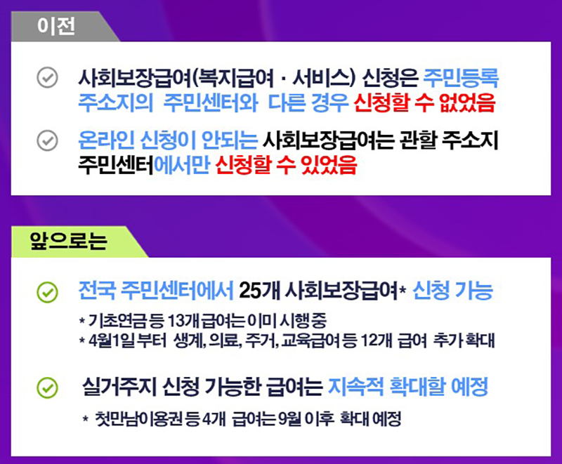 4월부터 달라지는 내용 (자세한 내용은 본문에 설명 있음)