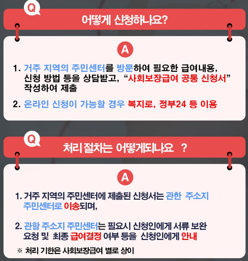 신청방법 및 처리절차 (자세한 내용은 본문에 설명 있음)