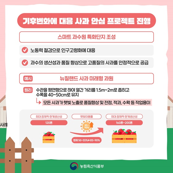 2070년에는 대한민국에 사과가 없다?!