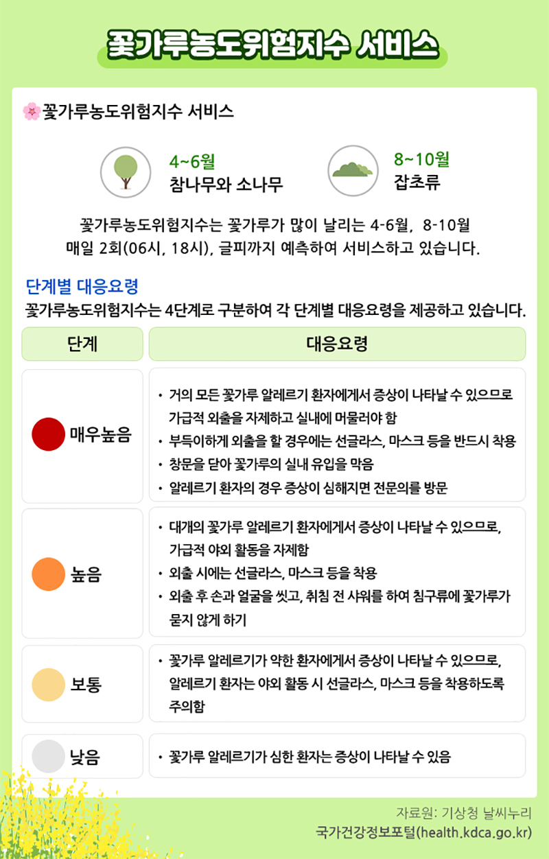 꽃가루농도위험지수 서비스