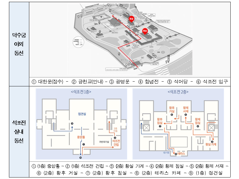 관람 동선. (자료=문화재청 궁능유적본부)