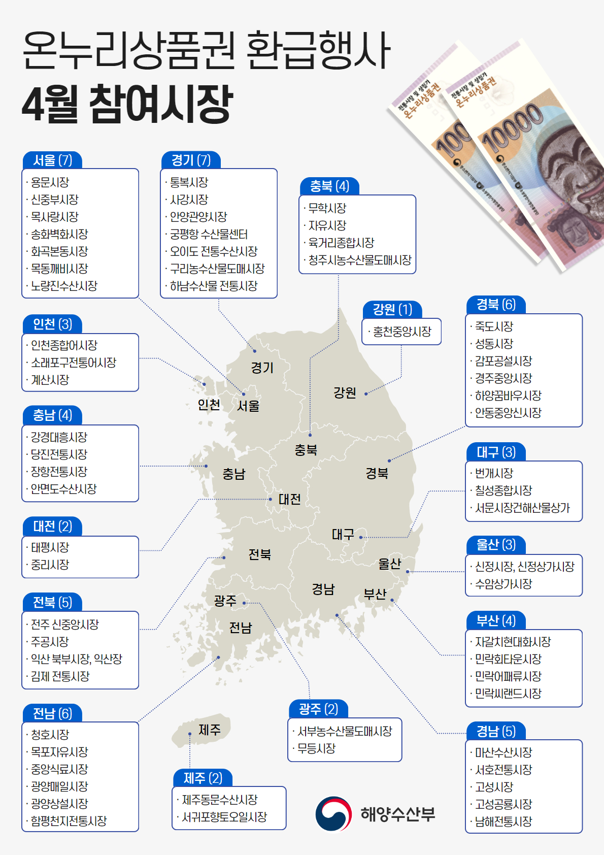 4월 온누리상품권 환급행사 참여 시장. (인포그래픽=해양수산부)