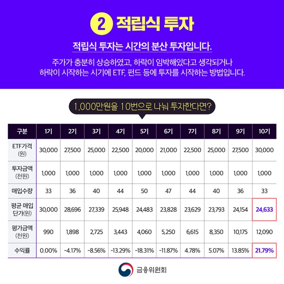 [금융교육 시리즈] ② 월급통장 관리, 목돈을 만드는 방법