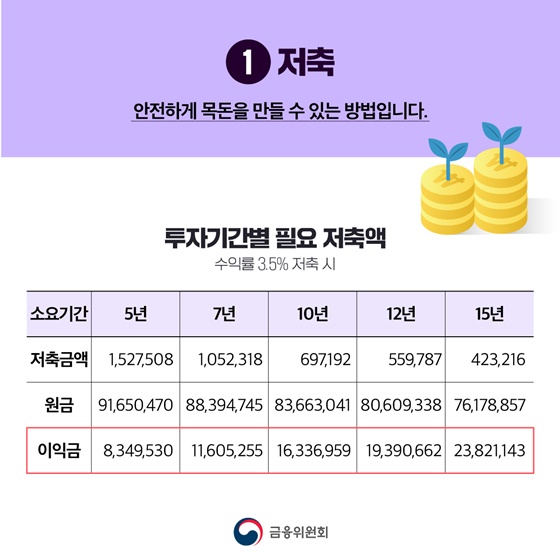 [금융교육 시리즈] ② 월급통장 관리, 목돈을 만드는 방법