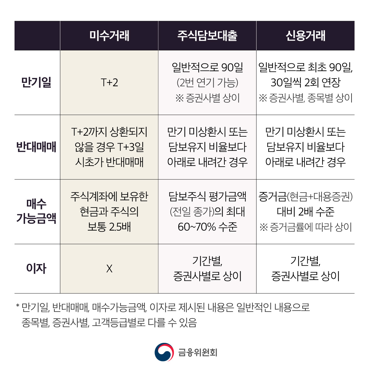 [금융교육 시리즈] ① 빚투 잘 알고 계신가요?