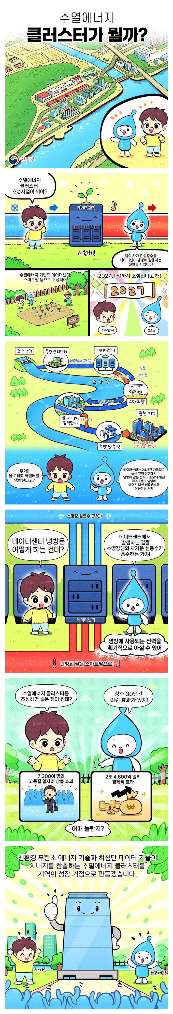수열에너지 클러스터가 뭘까?