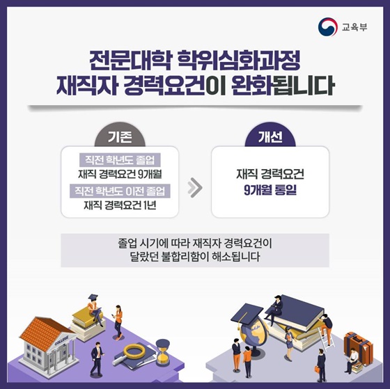 재직자와 지역주민의 고등교육 참여 기회를 확대하겠습니다!