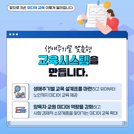 앞으로 3년, 미디어 교육 이렇게 달라집니다