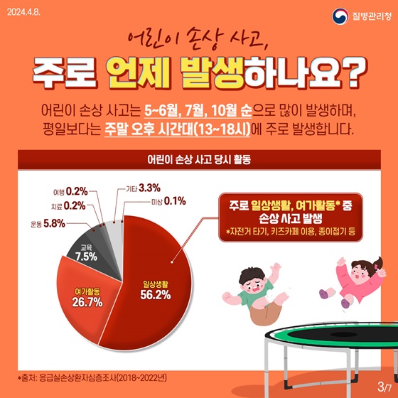 5~6월 늘어나는 어린이 손상 사고, 이것만큼은 지켜주세요!