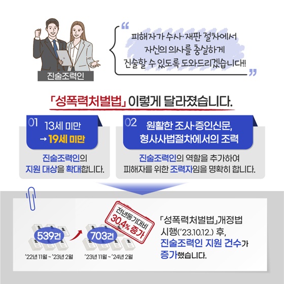 미성년·장애인 성폭력 피해자를 2차 피해로부터 보호합니다