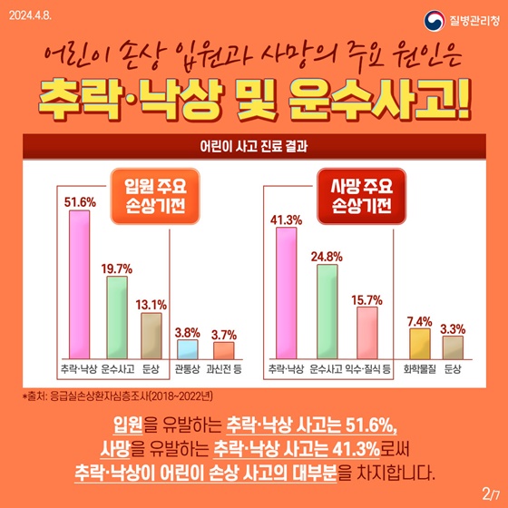 5~6월 늘어나는 어린이 손상 사고, 이것만큼은 지켜주세요!