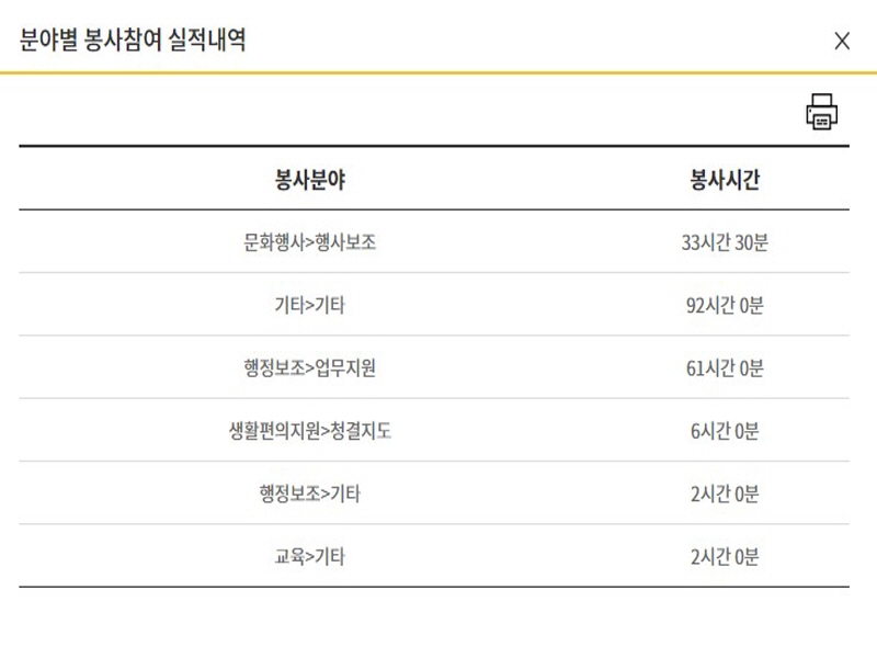 다양한 범위에서 자원봉사를 시행했던 이력 사진