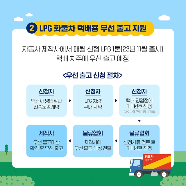 특정 용도 경유차 신규 사용 제한 시행
