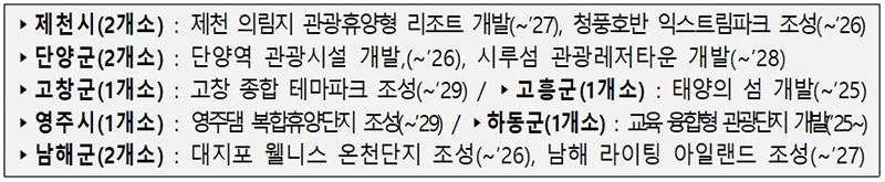 소규모 관광단지 후보지 10개소 개요(총 1조 4000억원 규모)  (자세한 내용은 본문에 포함)