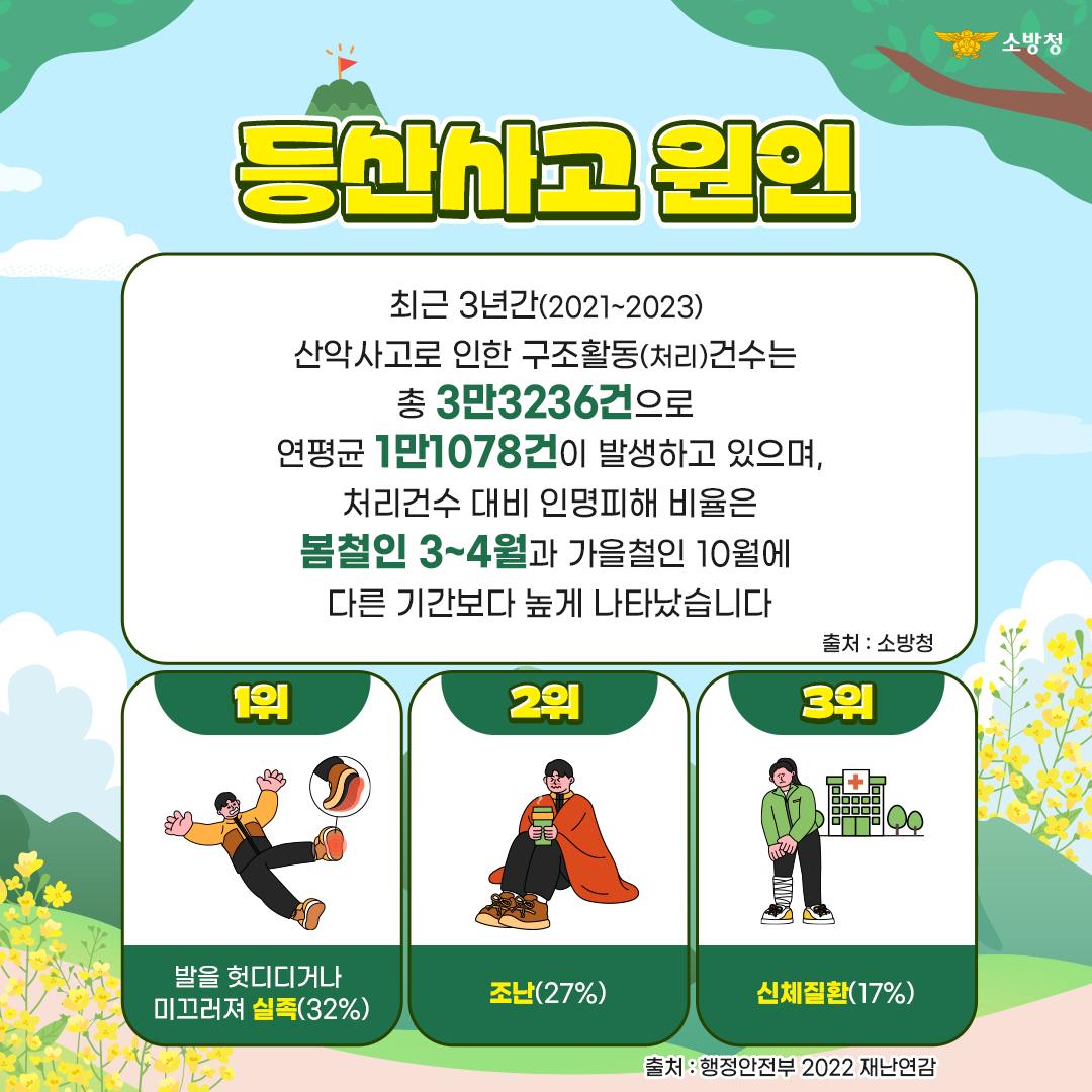 등산가기 딱 좋은날! 안전하게 등산하자!