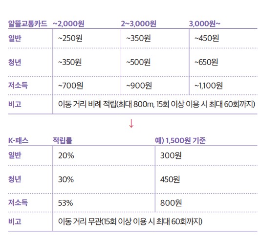 K-패스 하단내용 참조
