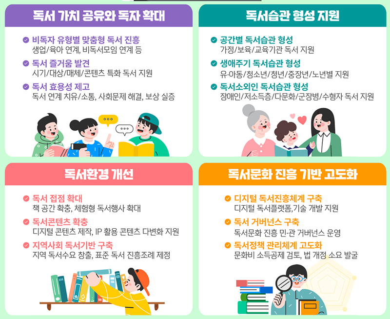 제4차 독서문화진흥 기본계획 (자세한 내용은 본문에 설명 있음)