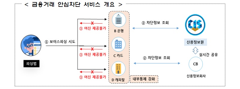 금융위원회