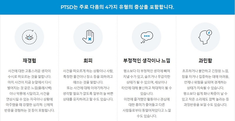 PTSD의 전형적 증상들. 범죄 피해 이후의 외상 후 스트레스 장애는 지극히 자연스러운 현상이다. 일상 생활에 지대한 영향을 줄 수 있으므로 이를 방치하지 않고 조속히 상담, 약물 치료 등을 통해 치료받는 것이 중요하다.