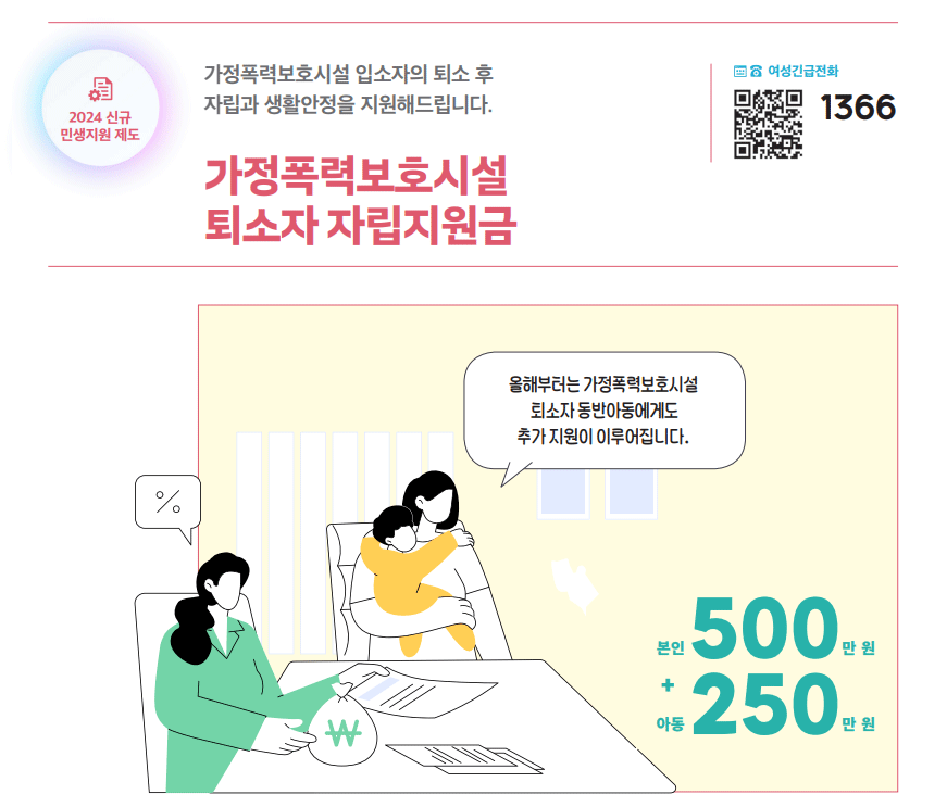 가정폭력보호시설 퇴소자 자립지원금 하단내용 참조