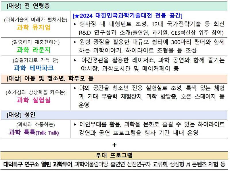 2024 대한민국 과학축제 행사내용 (자세한 내용은 본문에 설명 있음)