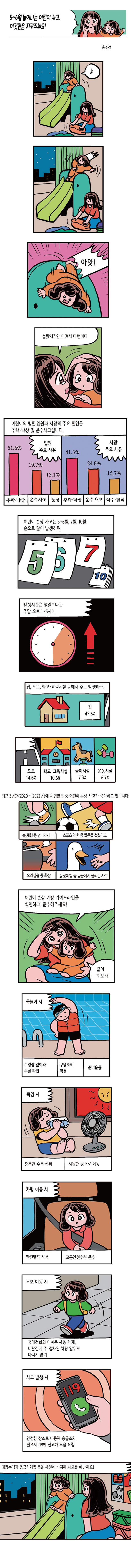 5~6월 늘어나는 어린이 사고, 이것만은 지켜주세요!